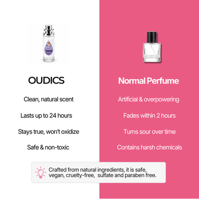 Oudics™ Soft Scents