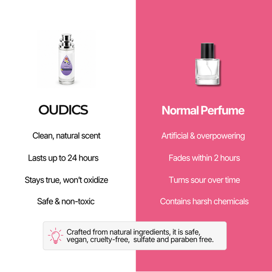 Oudics™ Soft Scents