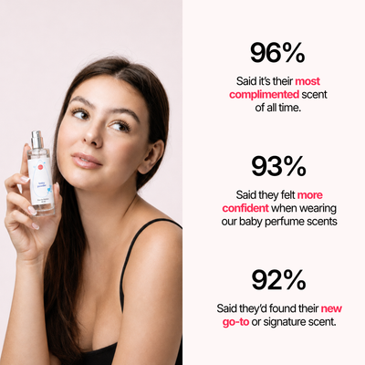 Oudics™ Soft Scents